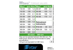 Mtwo Retreatment Files